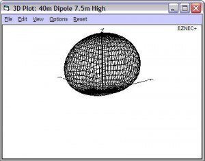 NEC 3D output of a dipole model from antennablog.net
